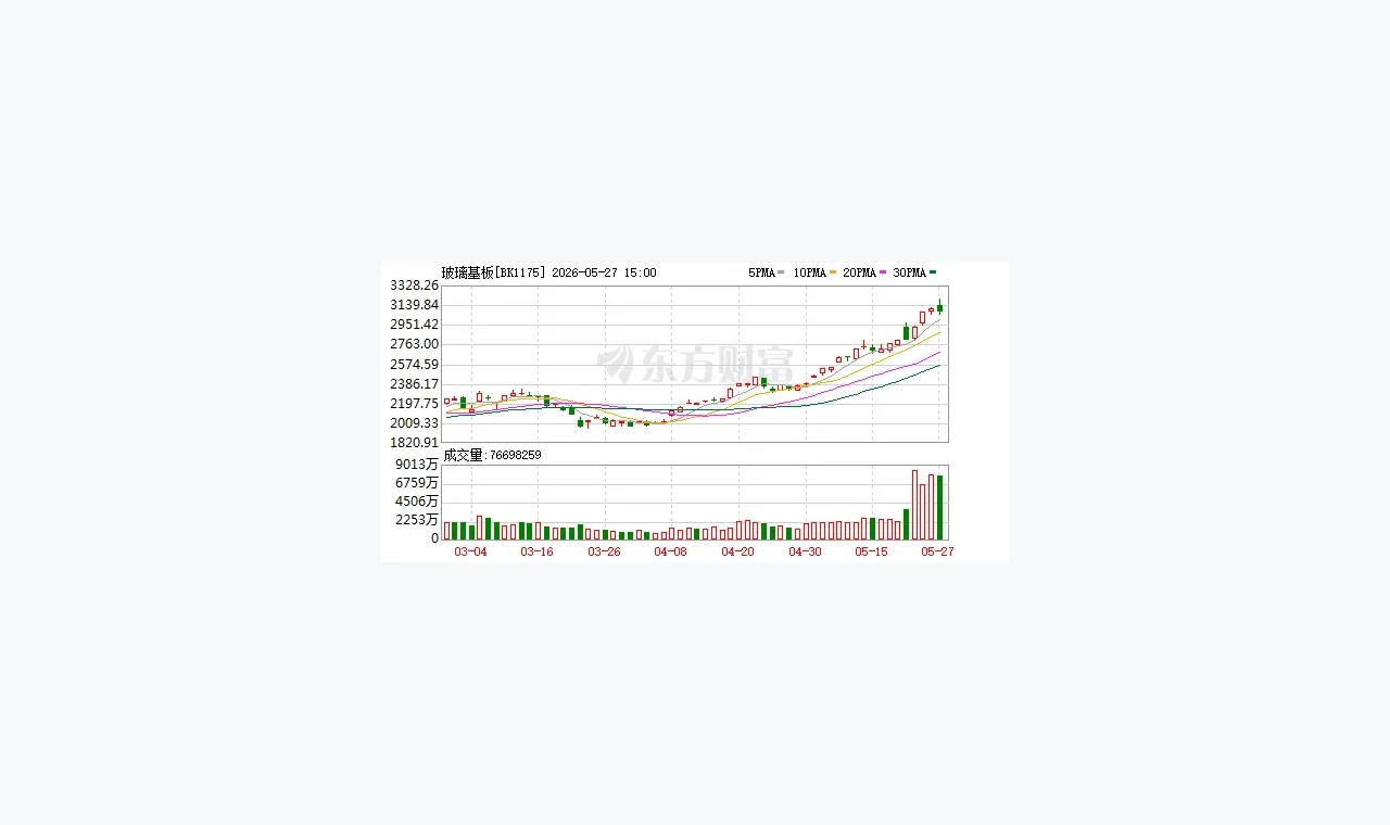 蜂窝配资访问异常排查:HTTP、HTTPS 与 m 入口(风险边界) 插图