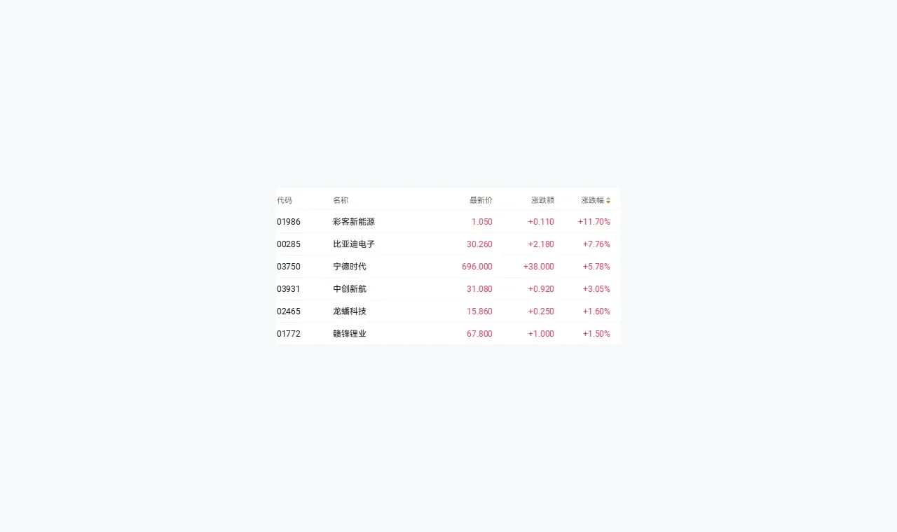 蜂窝配资复盘：如何避免把观点当结论（复盘方法） 插图