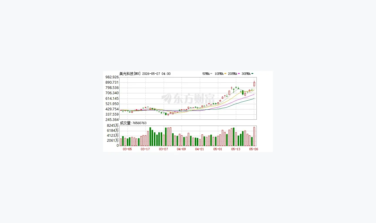 读者问：关注蜂窝配资合规提醒前要确认哪些边界（站内数据） 插图