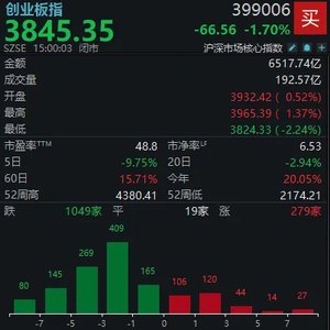 A股三天三次“V字反弹”，却还未止跌！如何理解