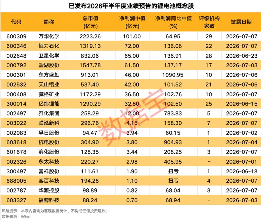 利好！多只锂电池概念股，集体公告！603618、000792，获融资客大手笔抢筹